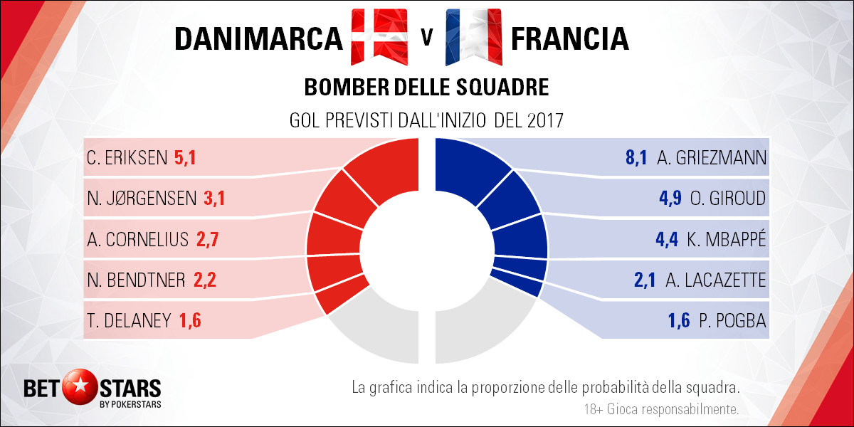 Denmark v France - bomber